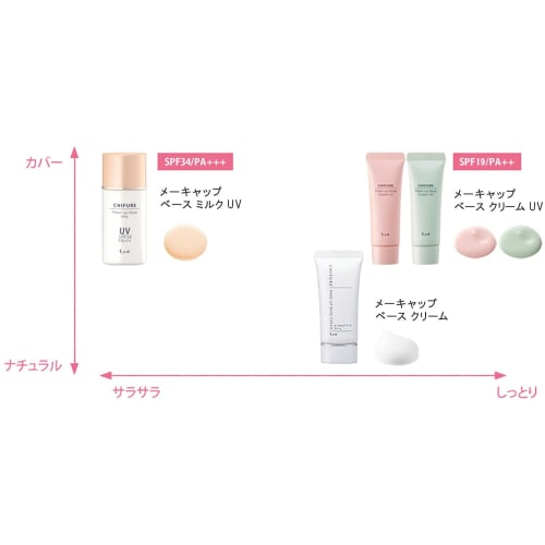 Chifure Makeup Base Milk UV Makeup Base 30mL