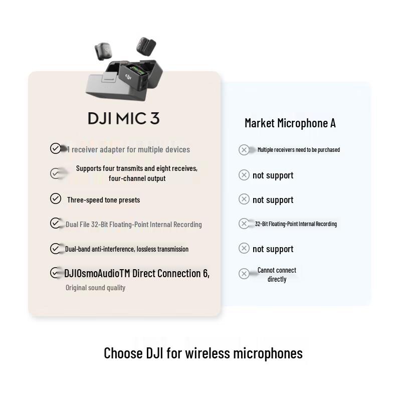 DJI Mic 3 Wireless Lavalier Microphone System