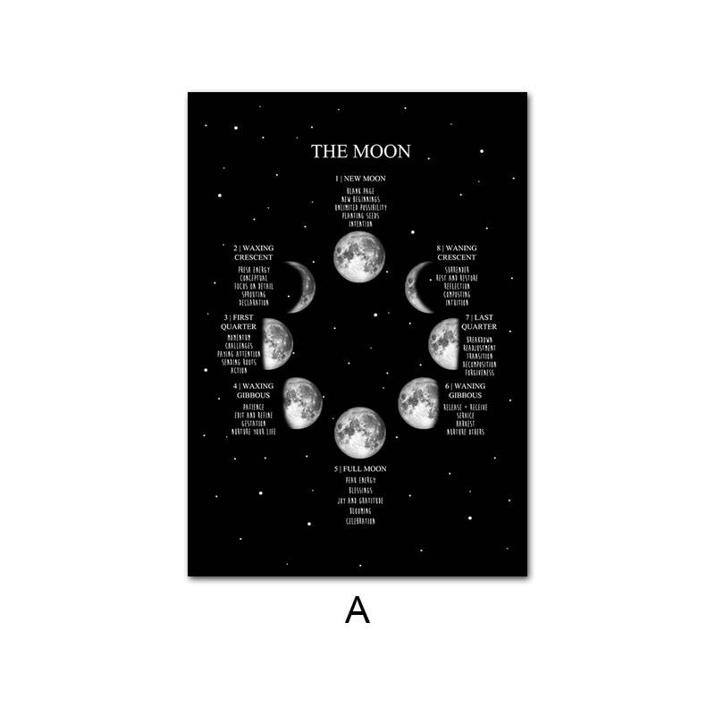

Фаза Луны, Солнечная система, современный холст, принт плаката, Вселенная, космическое образование, настенная художественная картина для декора гостиной 30x40cm No Frame