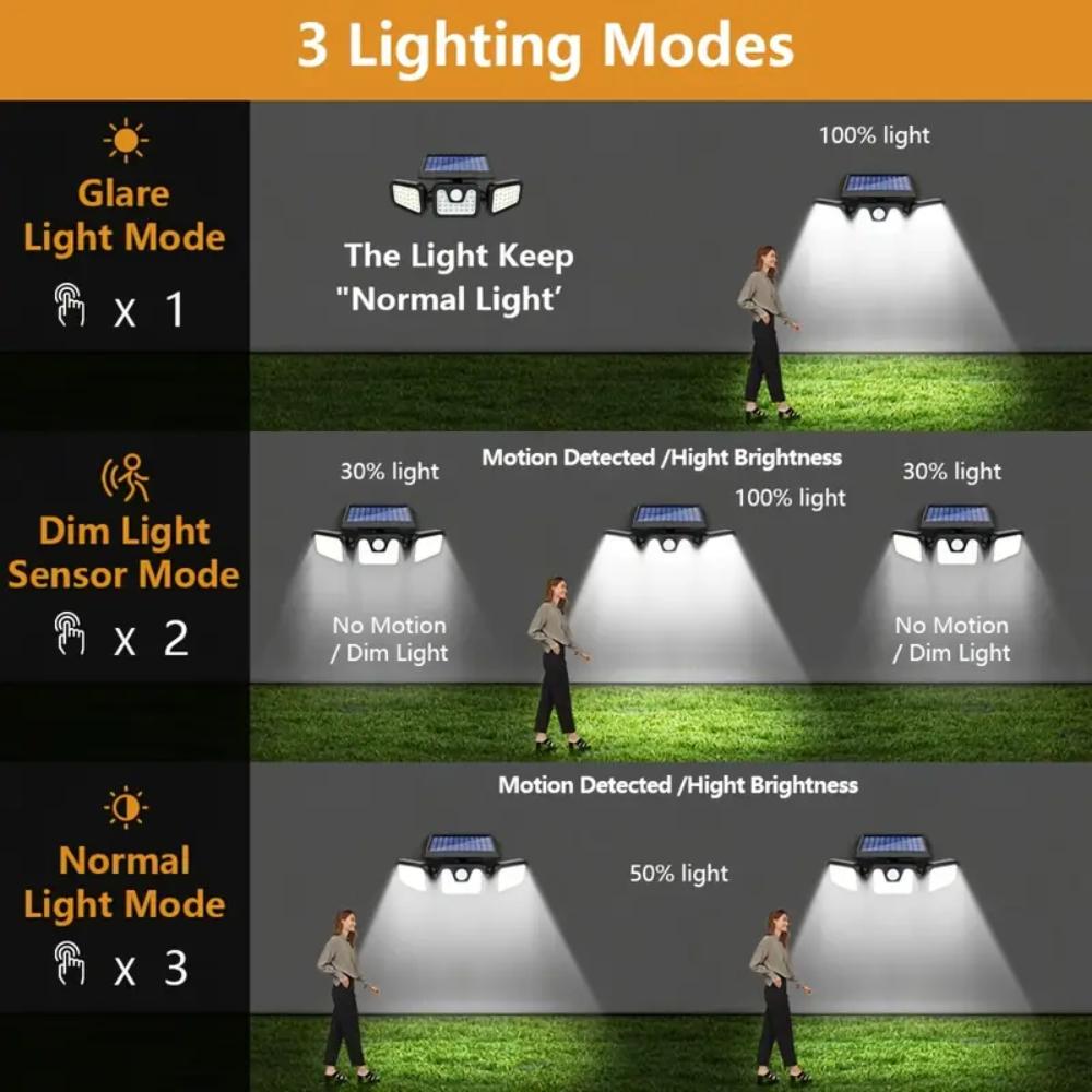 74 LED Solar Lights Outdoor with Motion Sensor Wall Lamp 3 Lighting Modes Waterproof Solar Security Floodlights  for Yard Garden