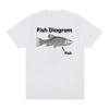 Funny Fish Diagram Meme Graphic T Shirt Unisex Women Retro High Quality Fashion Tshirts Tops Casual  Cotton Oversized Tshirt