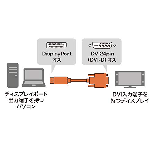 Sanwa Supply DisplayPort to DVI Conversion Cable (DisplayPort Male to DVI Male), 2m, Black, KC-DPDVA20