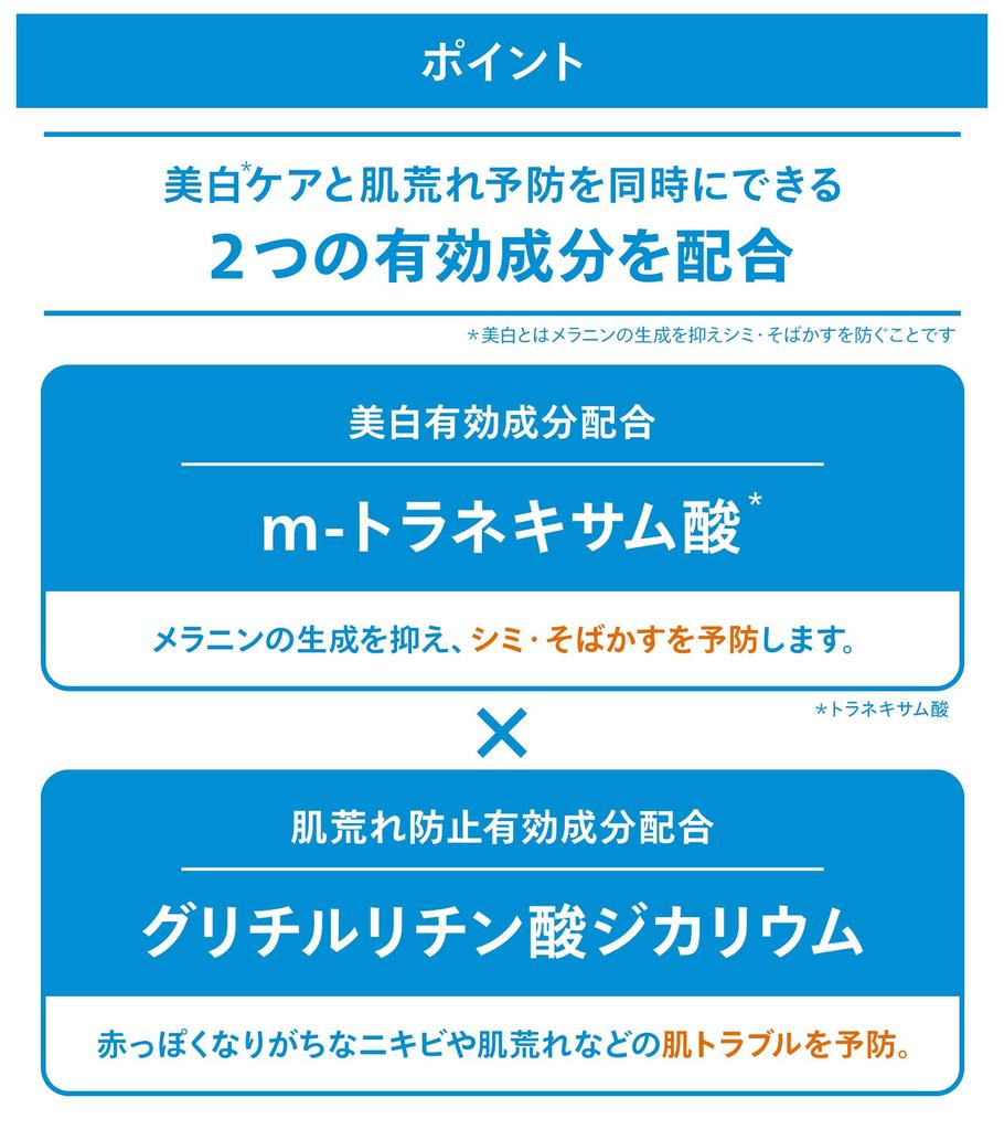 Ihada Whitening Medicated Clear for Rough and Combination Tranexamic Sensitive and Freckles 180mL Lotion, Lotion, Skin, Acid, Acne, Skin,