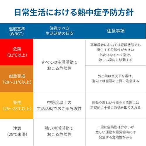 A&D Environmental Temperature and Hygrometer AD-5686