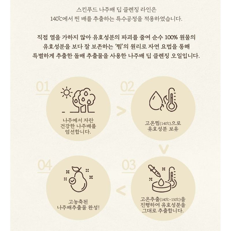SKINFOOD - Najubae Deep Cleansing Oil Mini