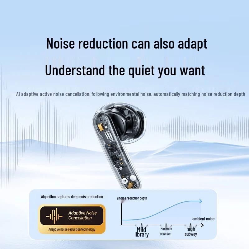 UGREEN H6 Pro+ Half-In-Ear Bluetooth Earbuds