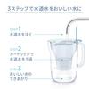 BRITA Water Filter, Jug-Style, Tested for PFOS/PFOA Removal, Filtered Water Capacity: 1.26L (Total Capacity: 2.4L), Style Eco Powder Green, Includes 3