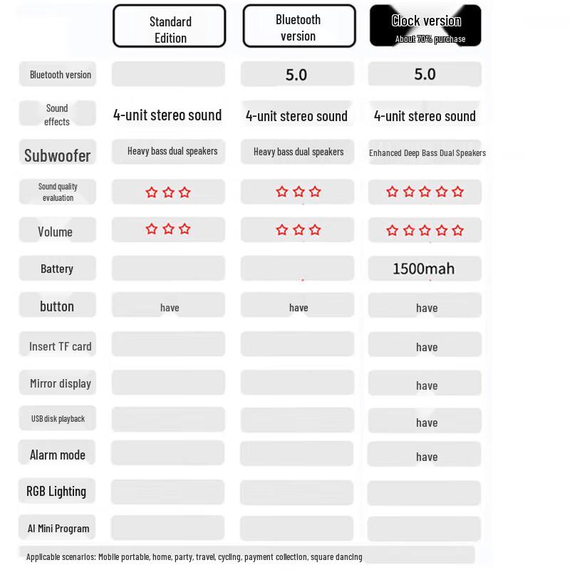 Soai SH16 Computer Soundbar Speaker
