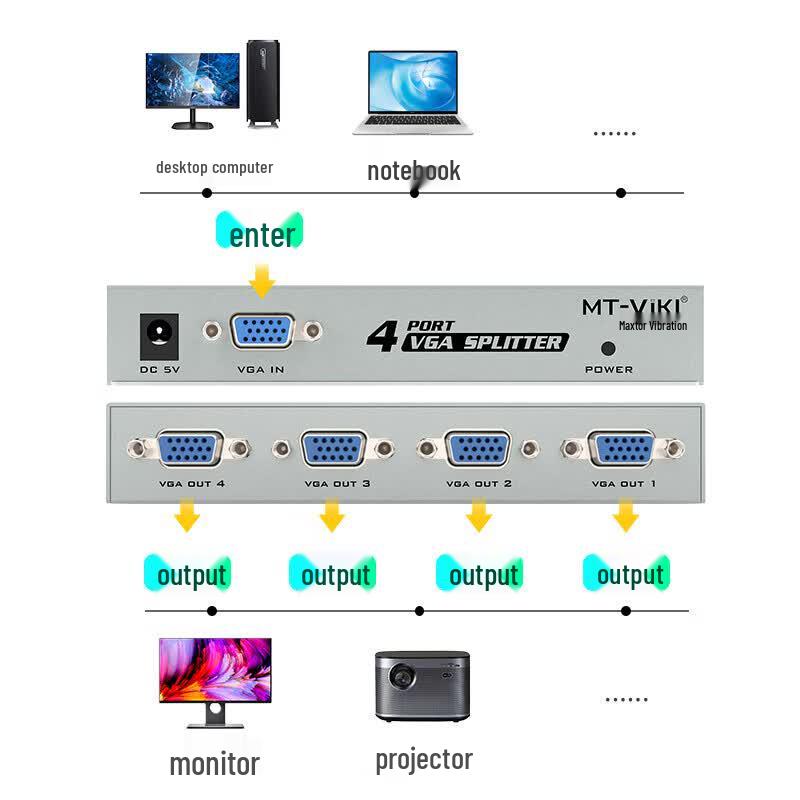 MAI TSU WEI JU 1-in-4 VGA Video Splitter