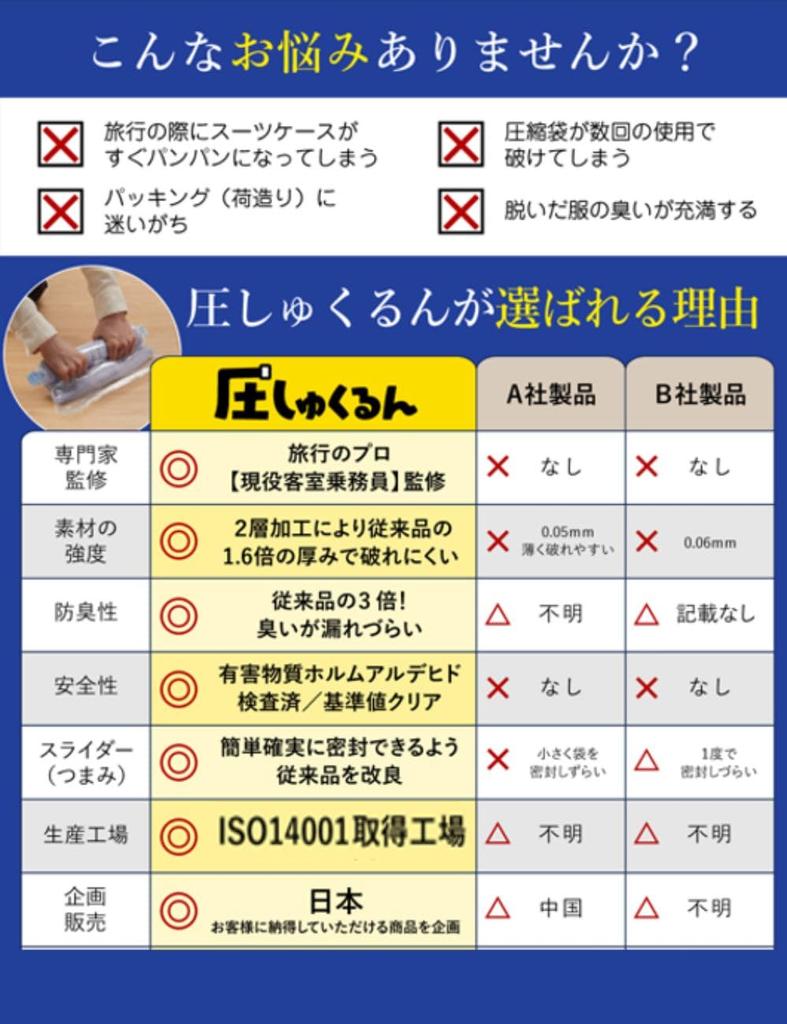 In Supervised by a Current Flight Compression Bag for Clothing Compression Bag To Last 5 Times Pressure Compression Travel Business School Family Trip