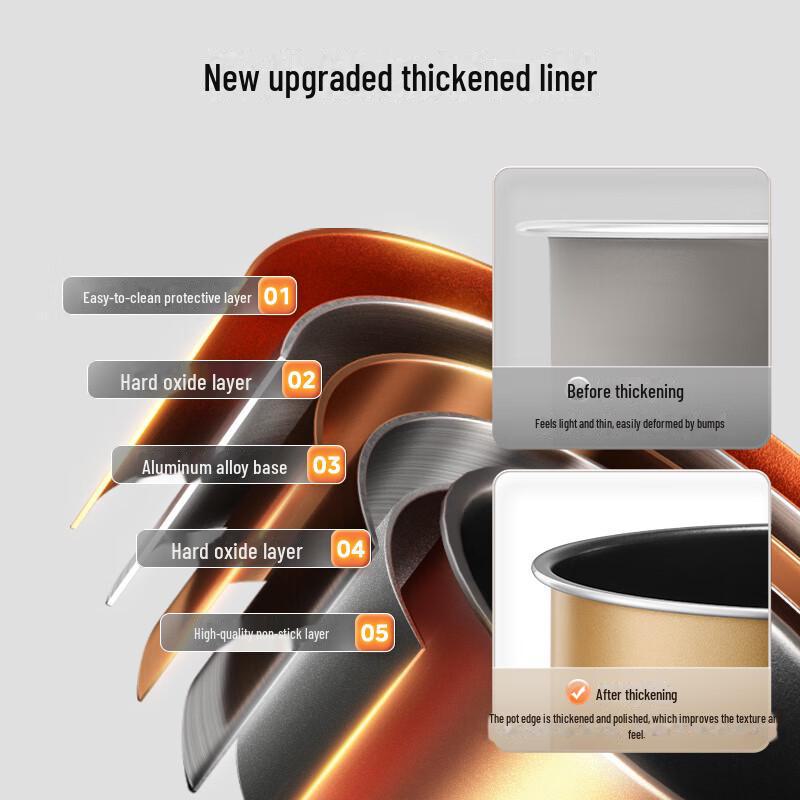 Midea MY-E4809 4L Smart Multi-Function Electric Pressure Rice Cooker for 3-6 People