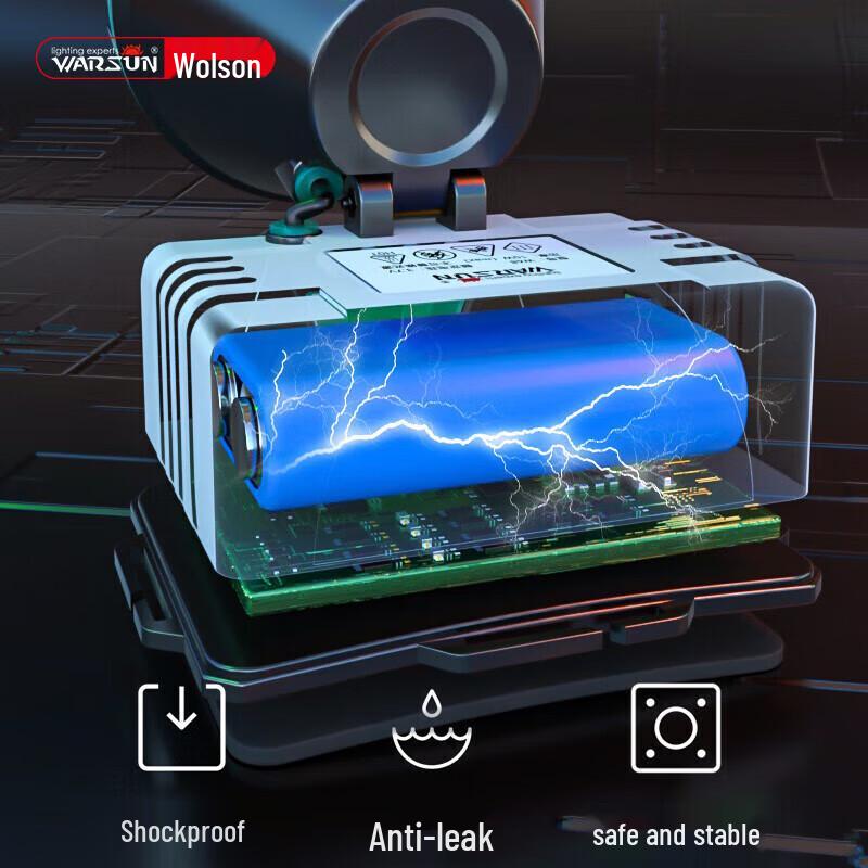 Wolsen W68 High-Power Rechargeable LED Headlamp