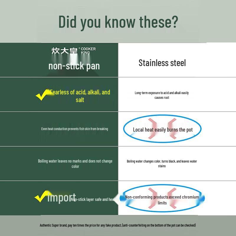 COOKER KING Non-stick Oval Steaming Fish Pot