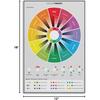 CYPGTBCK Color Wheel Poster Color Theory Canvas Art Poster And Wall Art Picture Print Modern Family Bedroom Decor Posters 12x18inch(30x45cm)