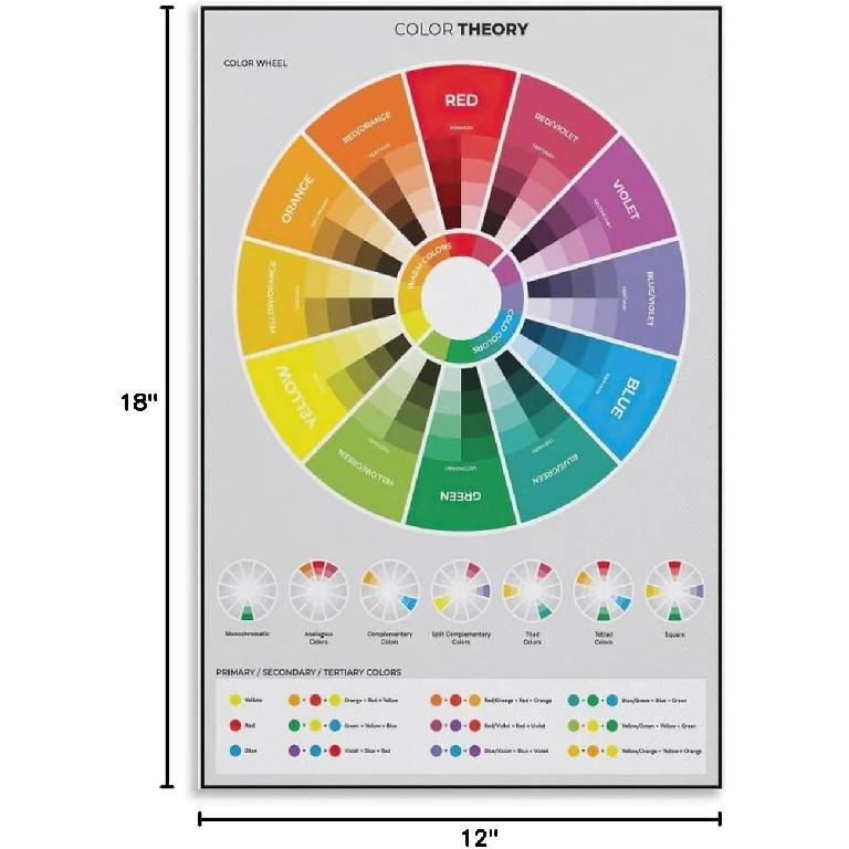 CYPGTBCK Color Wheel Poster Color Theory Canvas Art Poster And Wall Art Picture Print Modern Family Bedroom Decor Posters 12x18inch(30x45cm)