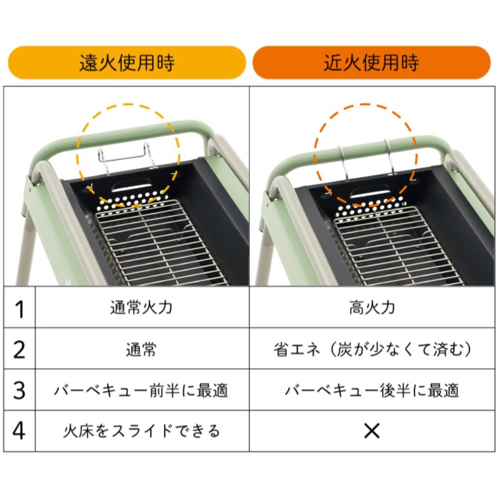 LOGOS tube grill M 81060701 eco-logosave