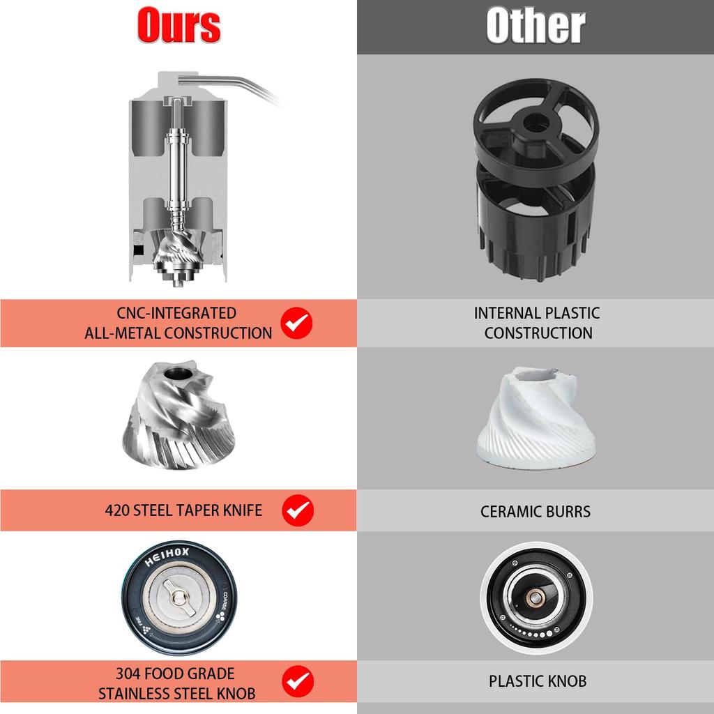 HEIHOX Handheld Manual Coffee Grinder with Adjustable Conical Stainless Steel 30g Fast Grinding From Espresso to Coarse for and Camping Burr,