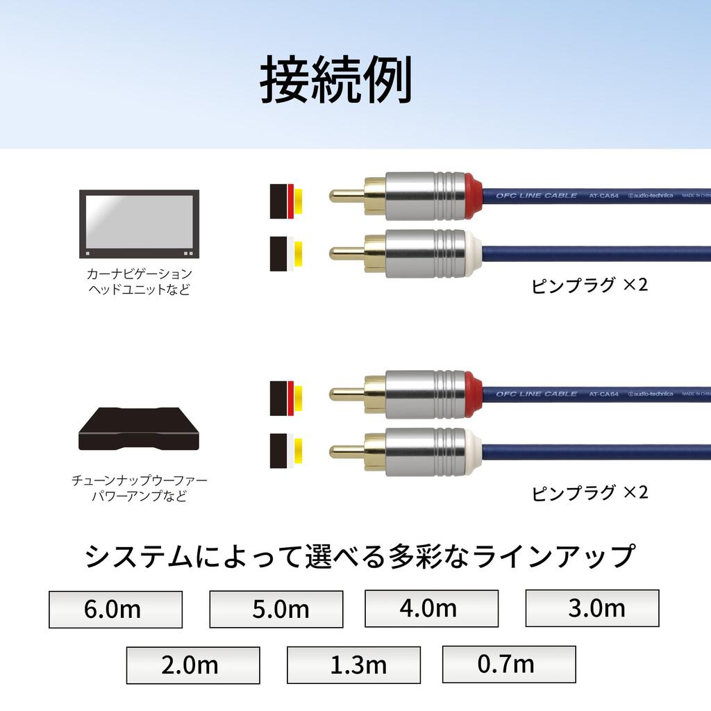 Audio Technica OFC RCA Audio Cable for Automotive Use, 0.7m (AT-CA64/0.7)