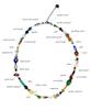 Runds Mix Gemstone Necklace