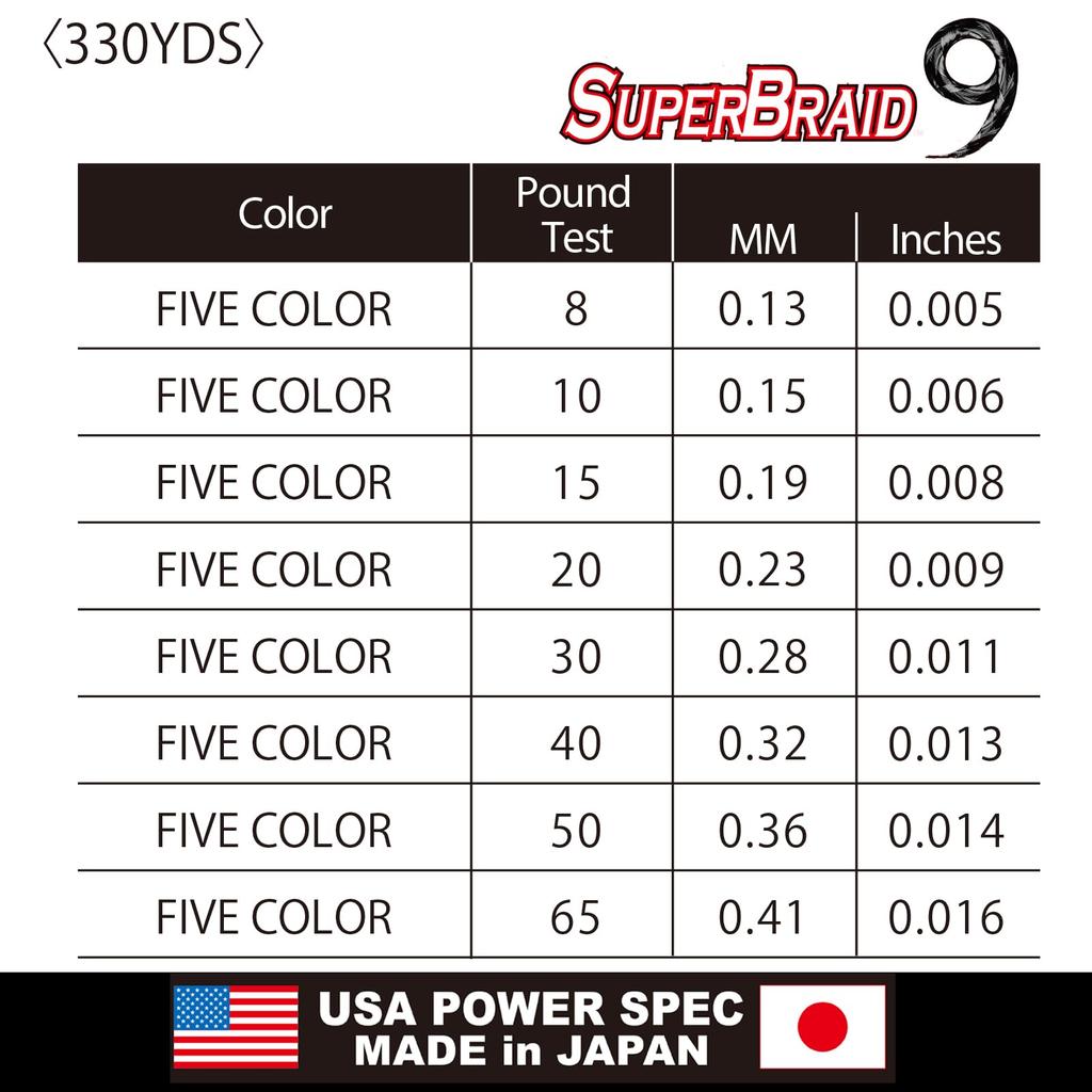 PE Line Super Braid 9 Five Color 330YDS 15Lbs 5 YO-ZURI Colors