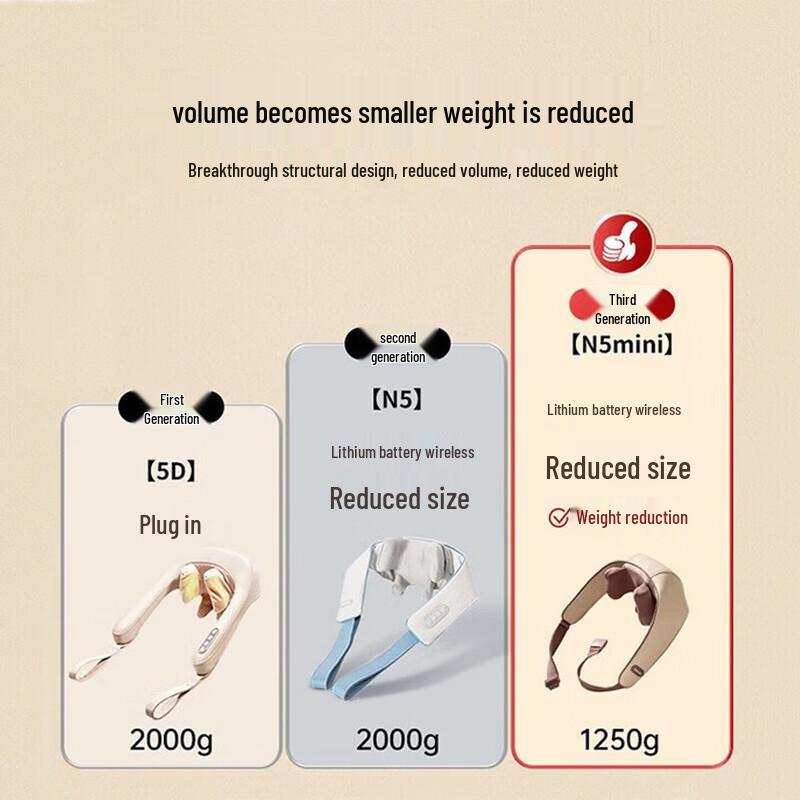 breo Neck N5 mini Shoulder and Neck Massager CN plug (adapter included)