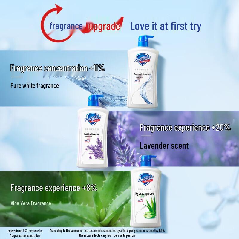 Safeguard Pure White Soap & Peppermint Shower Gel Combo