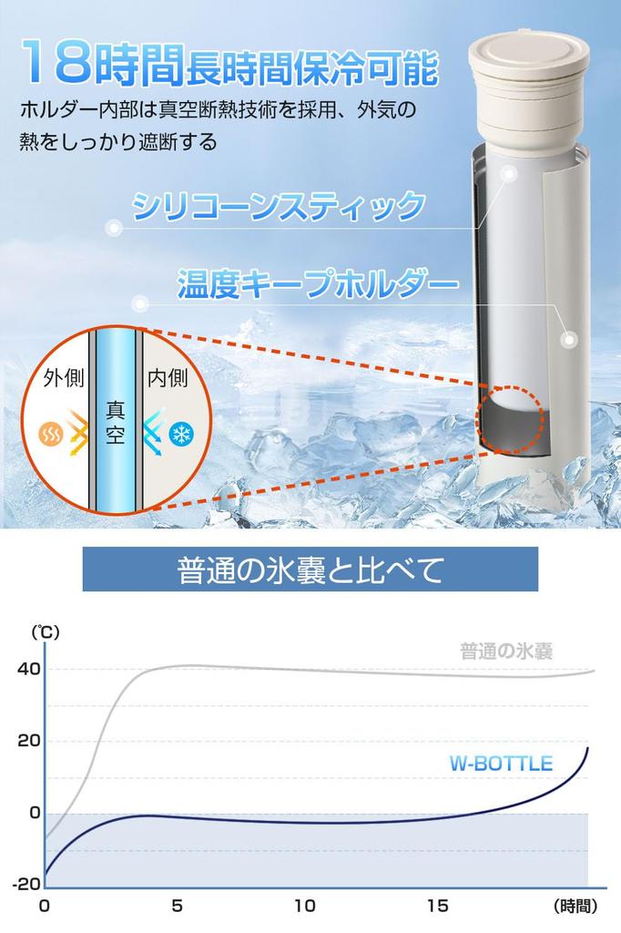Ice Pack Design for 2025 Heatstroke Prevention Mini Ice Water Vacuum with Cooling Perfect for and Outdoor Activities [New & 18-Hour Cooling] Item,