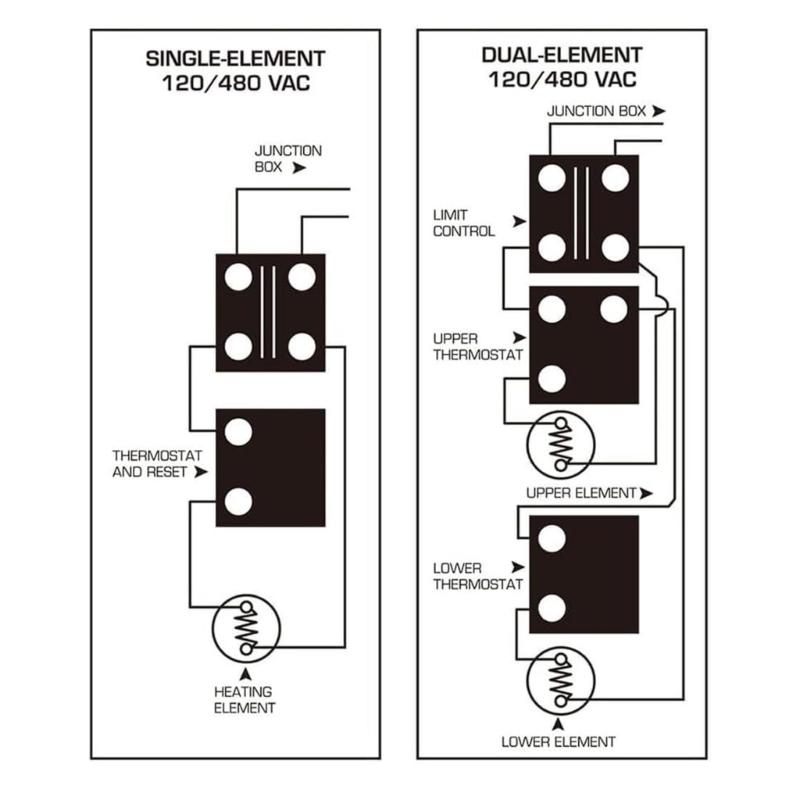 Upper and Lower Thermostat SP210245 Electric Water Heater Thermostat Temperature Controller for Double Element Heater