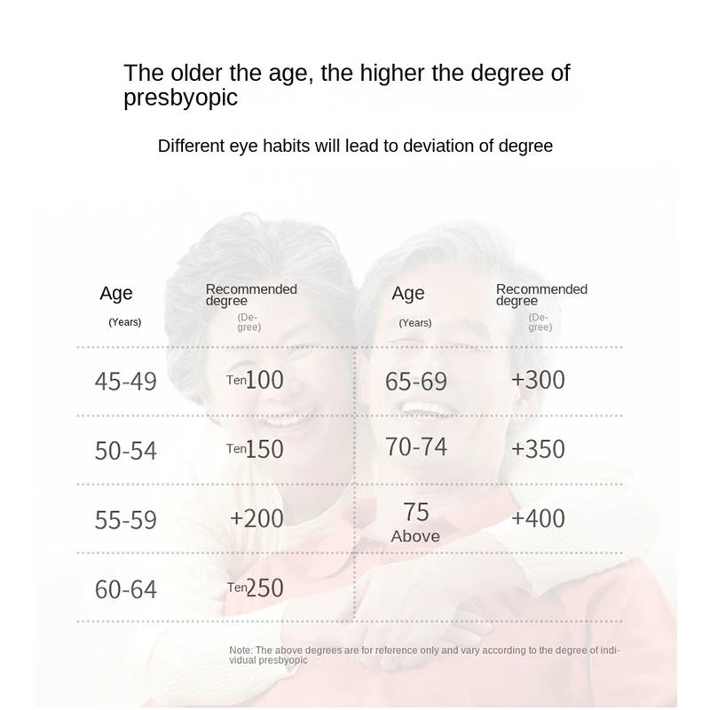 3PCS Fashion New Men's and Women's Universal Radiant Glasses, Trendy, Personalized and Versatile