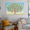 Family Tree Chart to Fill in - 6 Generation Genealogy Poster Blank Fillable Ancestry Chart Canvas Print Family Tree Geneology Chart Poster Gifts for