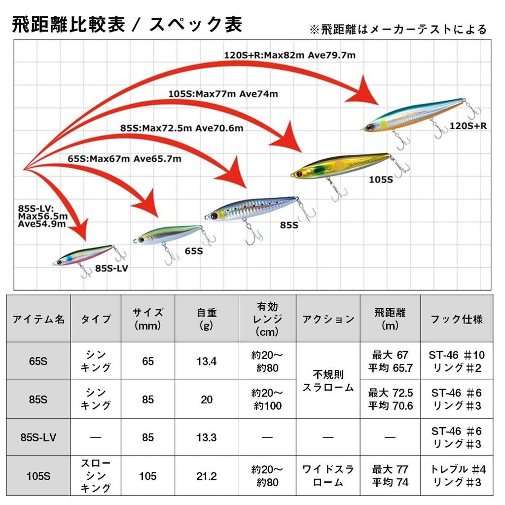 Daiwa Seabass Morethan Switch Hitter Laser Sardine Lure 85S-LV