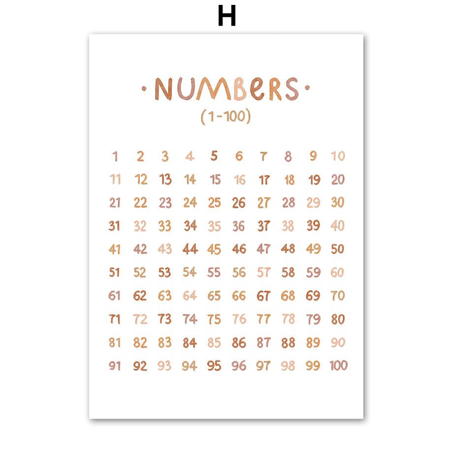 

Мультфильм ABC Цифры Олень Солнце Облако Радуга Скандинавские Плакаты И Принты Настенное Искусство Холст Картины Настенные Картины Декор Детской Комнаты 21x30cm No Framed