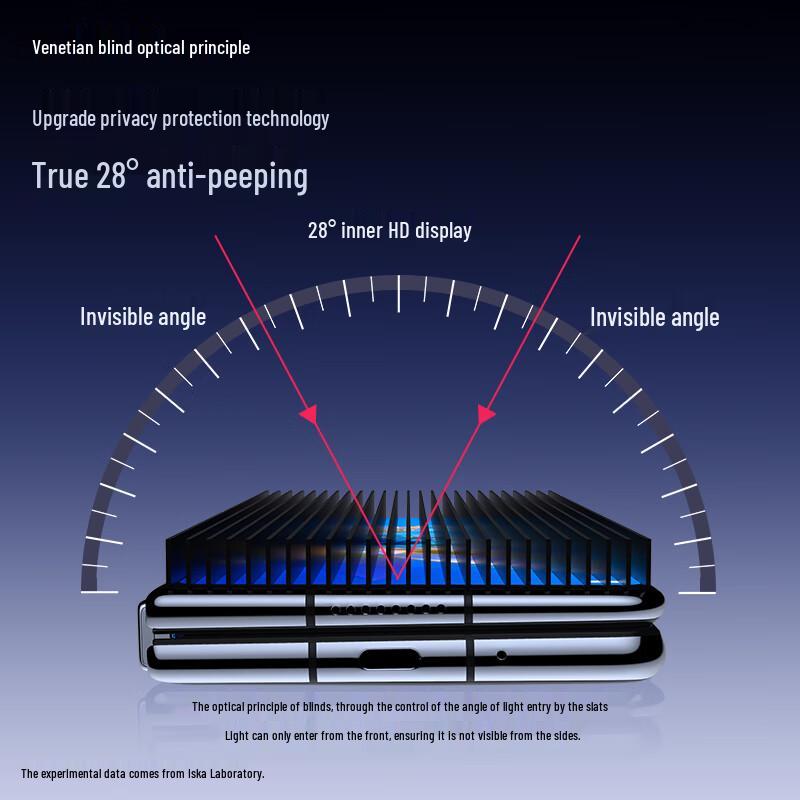 Yisika Huawei Mate Foldable Series Screen & Lens Protectors