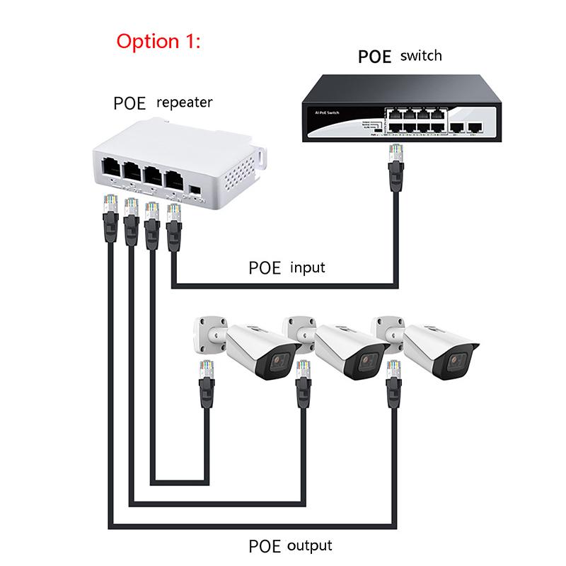 4-ports PoE-ekstender Vanntett PoE-repeater For IP-portoverføring Ekstender For PoE-svitsj NVR IP-kamera