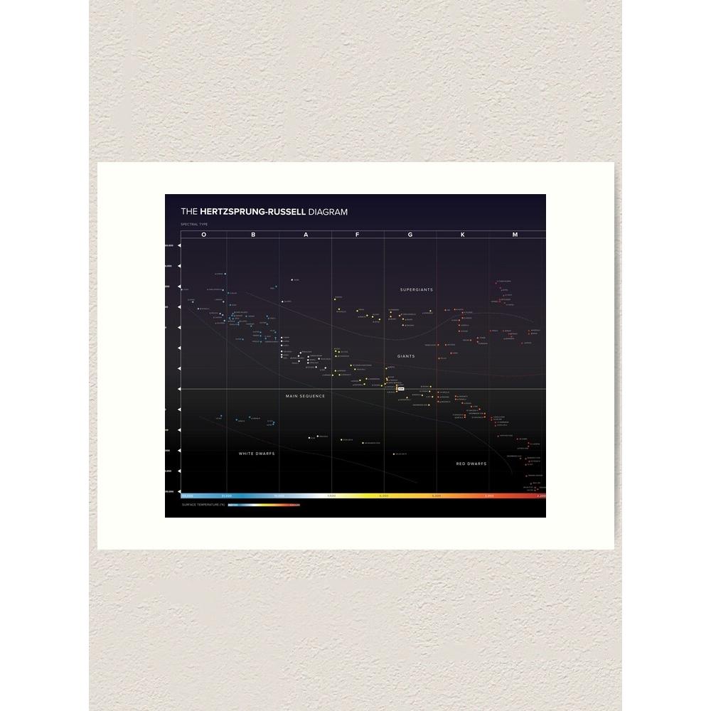 

Hertzsprung-Russell tapestry diagram 75x100 чёрный