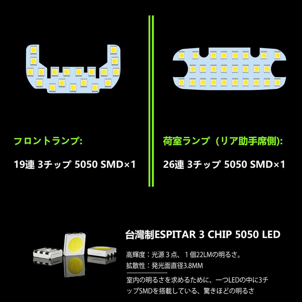 ZXREEK LED Room Lamp for Daihatsu Hijet Specially Designed for HIJET CARGO and S331V Compatible with Other OEM High Brightness 6000K 45 Vehicle