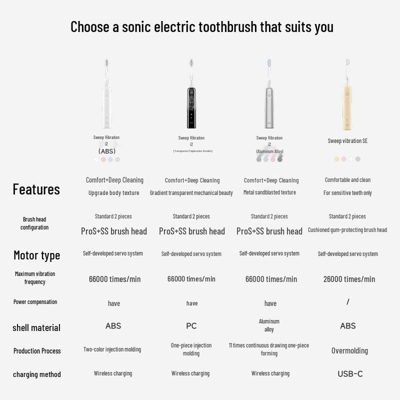 LAIFEN i2 Aluminum Alloy Electric Toothbrush CN plug (adapter included)