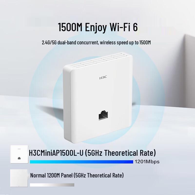 H3C Mini AP1500L-U Wi-Fi 6 Gigabit Wall-Plate Access Point