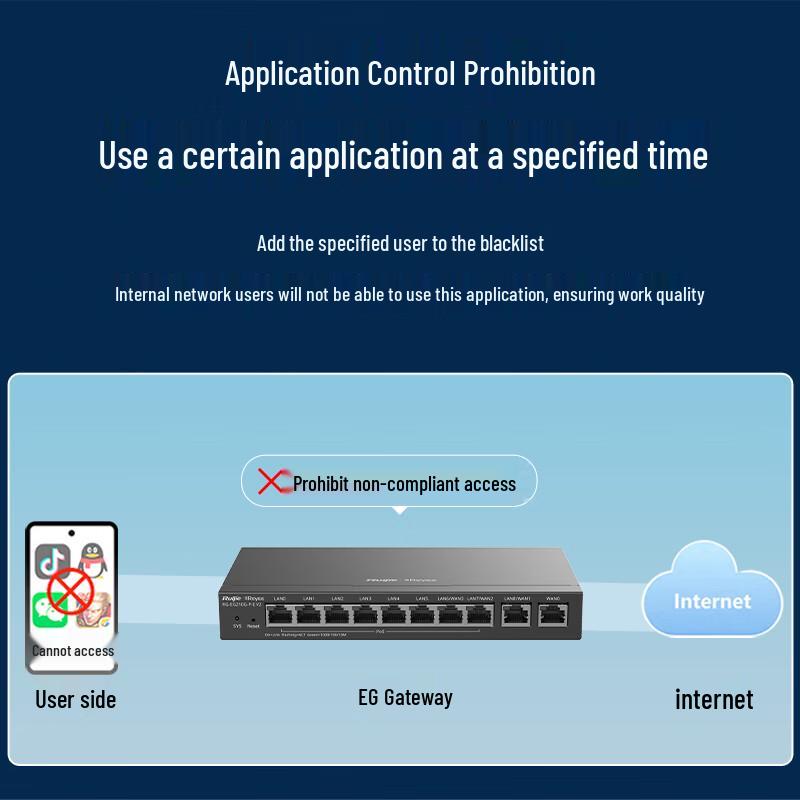 Ruijie RG-EG210G-P-E V2 8-Port Gigabit PoE Gateway Router CN plug (adapter included)
