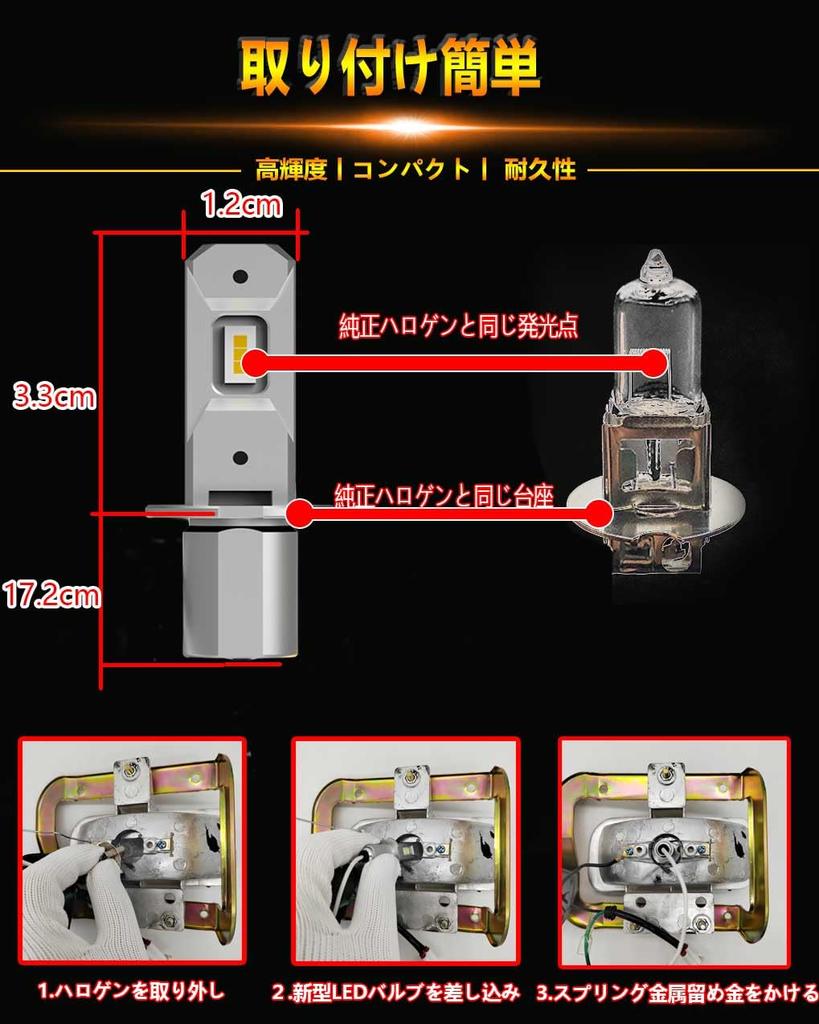 WENLE Ultra Compact Explosive Light H3 LED Fog Lamp, Truck, Yellow, 3000K, Compatible with