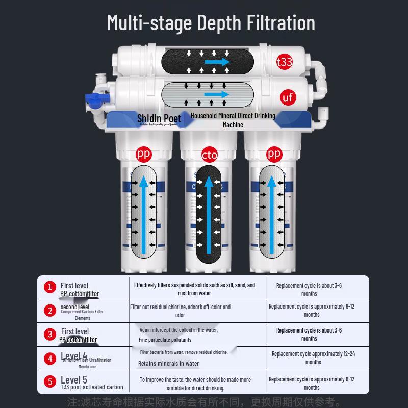 Cotton Universal 7inch Pp Water Purifier Cartridge Set For 56stage Home Systems