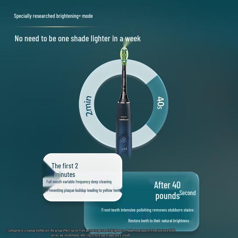 Philips Prestige Sonic Electric Toothbrush HX9911 CN plug (adapter included)