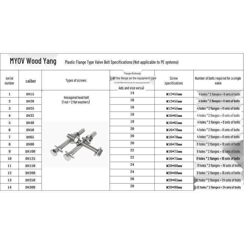 304 Stainless Steel Hex Bolt for Flange Valves (Sold with Matching Valves Only)