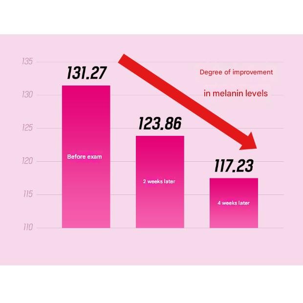 isoi Tampon de soin des imperfections (Tampon anti-taches)  (4 possibilités)