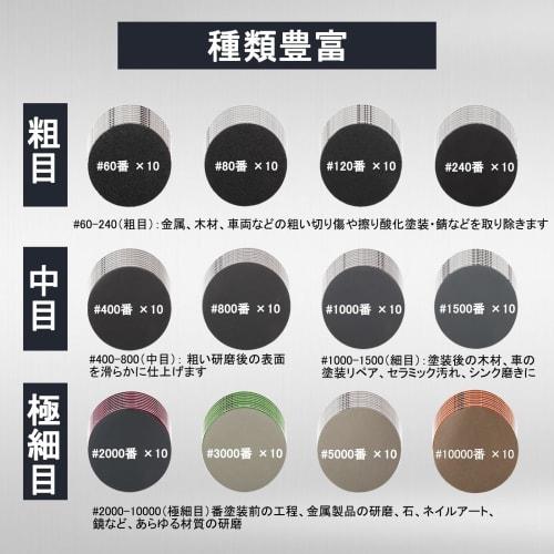 75mm Sandpaper Set, 133 Sheets, Waterproof Sandpaper Set, Wet & Dry Sanding Set, Compatible with 1/4" and 1/8" Shanks, for Small Power Tools, Polisher