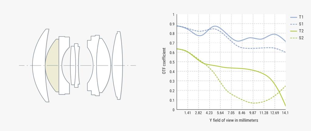 7artisans AF 35mm Prime Fujifilm X Fuji X Interchangeable 7artisans X-Mount f/1.4 Lens, APS-C (2-Year Manufacturer's Warranty), Lens, Autofocus,