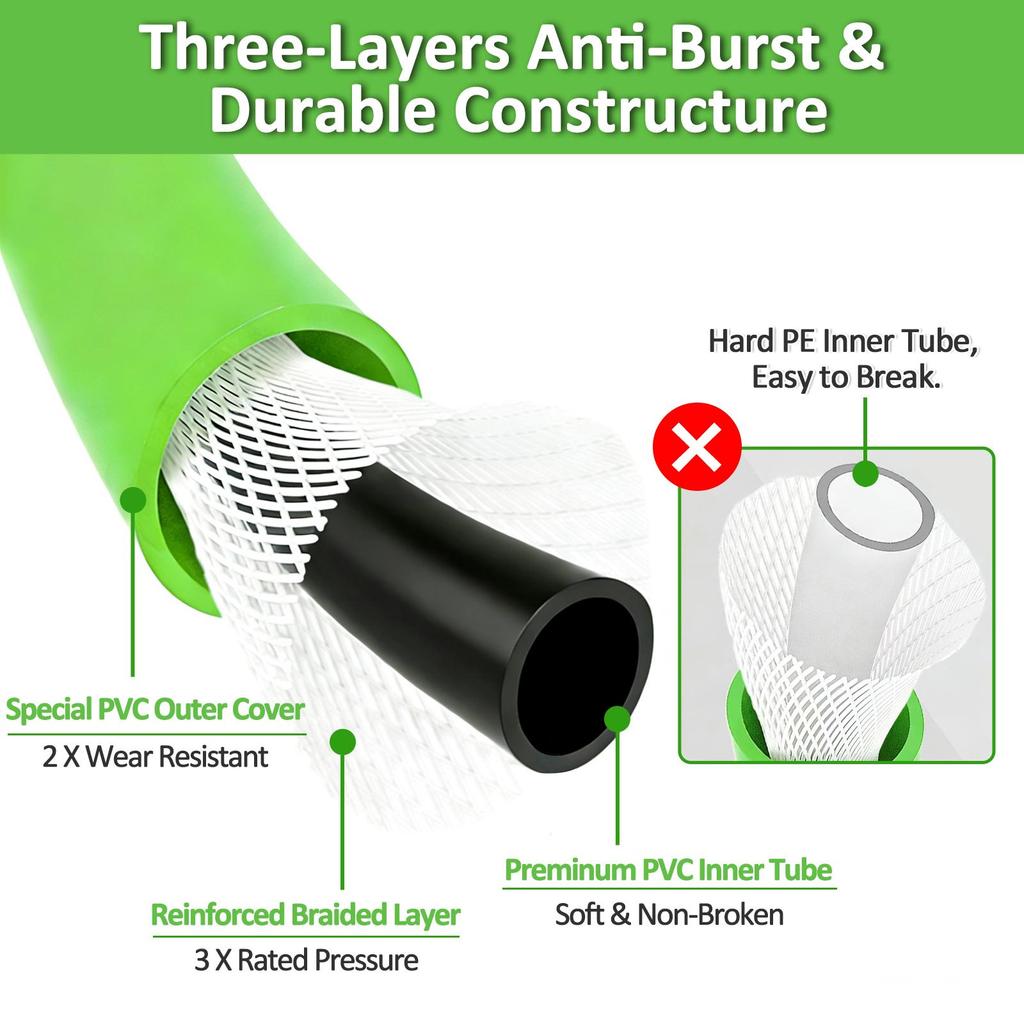 Pressure Washer Replacement Hose Super Flexible Hose 2900 PSI Kink Resistant Hose for Karcher K2-K7 Quick Connector