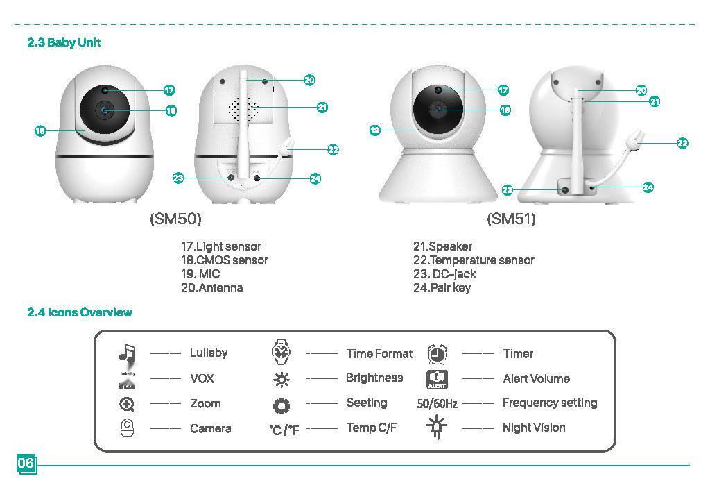 5-Inch Night Vision PTZ Baby Caretaker Monitor