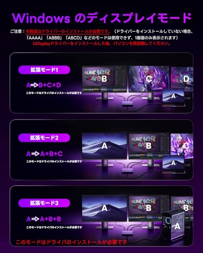 Avedio Links USB C To HDMI Adapter, 4K@60Hz HDMI Splitter with Extended Mode (MST/ABCD), 100W PD Charging Port, 4-Screen Display Hub, 3-Port Output, 4