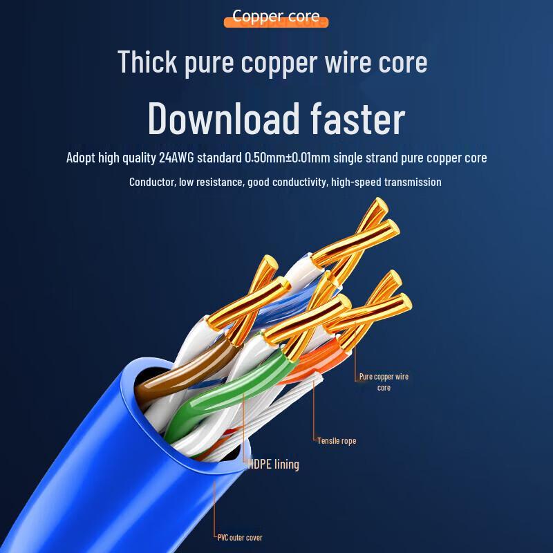 SAMZHE Cat5e Pure Copper Gigabit Ethernet Cable